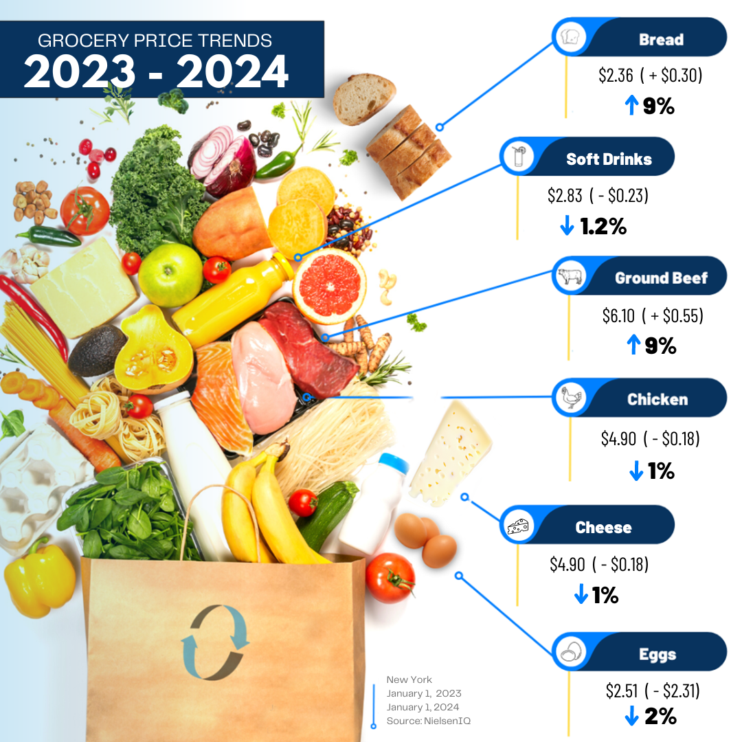 Featured image for “Supply Chains and Supermarkets: What Really Determines Grocery Prices?”